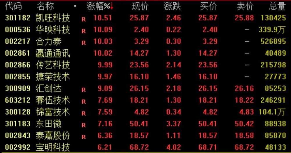 2000亿巨头大动作 这一概念爆了！BC电池概念崛起 消费电子活跃