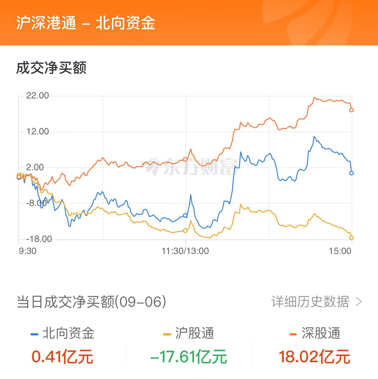 A股三大指数收盘涨跌不一 光刻胶概念股爆发