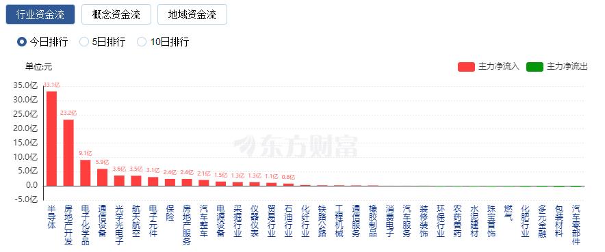 A股三大指数收盘涨跌不一 光刻胶概念股爆发