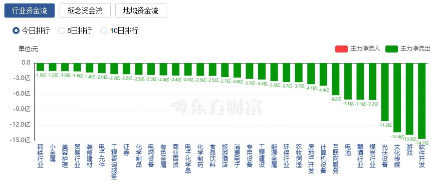 A股收跌：成交不足7000亿 华为概念股表现活跃