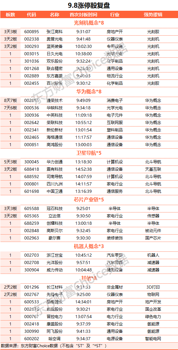 A股收跌：成交不足7000亿 华为概念股表现活跃