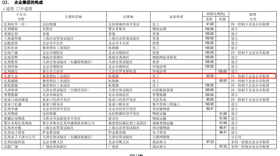 已致9死3伤！内蒙古突发安全事故 涉事企业系A股控股子公司 此前多次被罚！