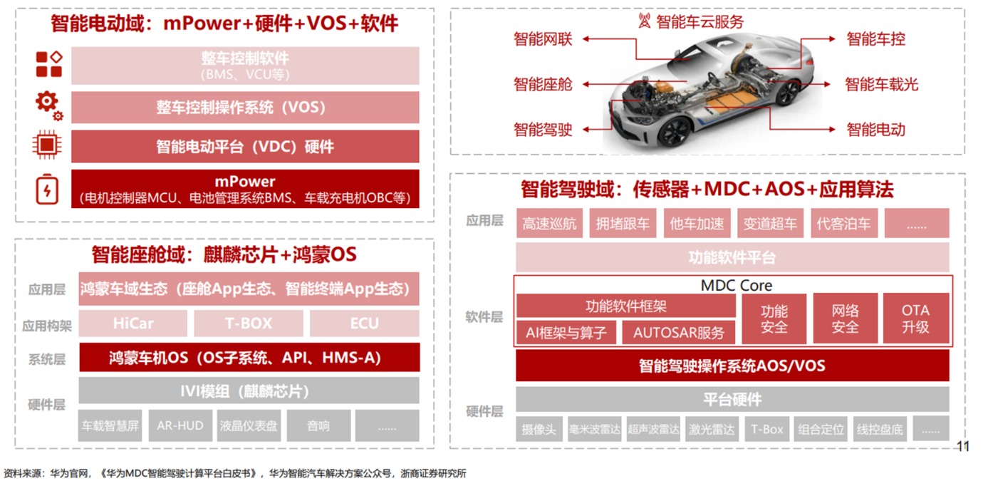 就在明日！华为全新合作车型即将发布 智能化成最大亮点？