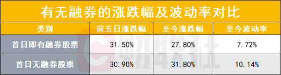 量化融券砸盘？限售股被借出融券？最新求证来了