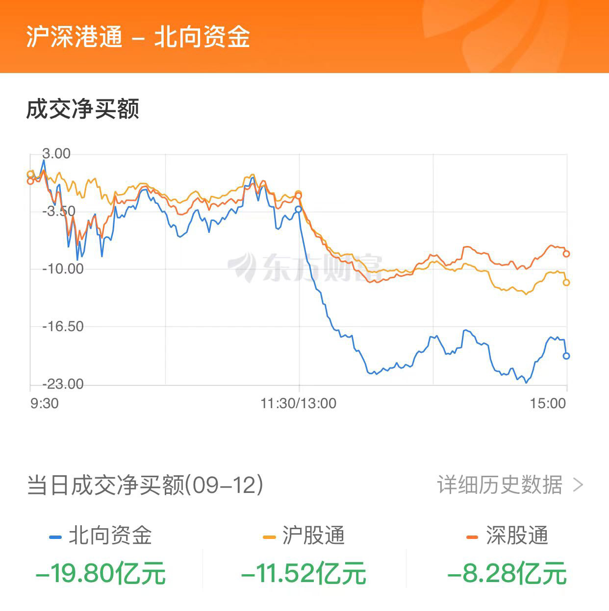 A股震荡整理：成交额仅有7000亿 医药股表现活跃