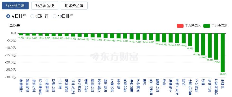 A股震荡整理：成交额仅有7000亿 医药股表现活跃