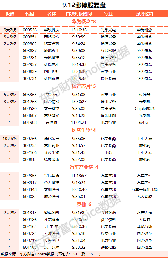 A股震荡整理：成交额仅有7000亿 医药股表现活跃