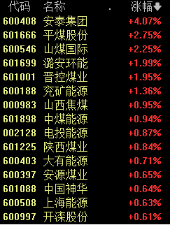 A股突发跳水 原因找到了！福建板块逆市掀起涨停潮