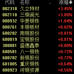 A股突发跳水 原因找到了！福建板块逆市掀起涨停潮