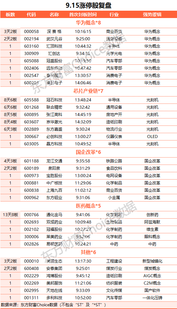 A股周线“六连阴” 创业板指险守2000点大关