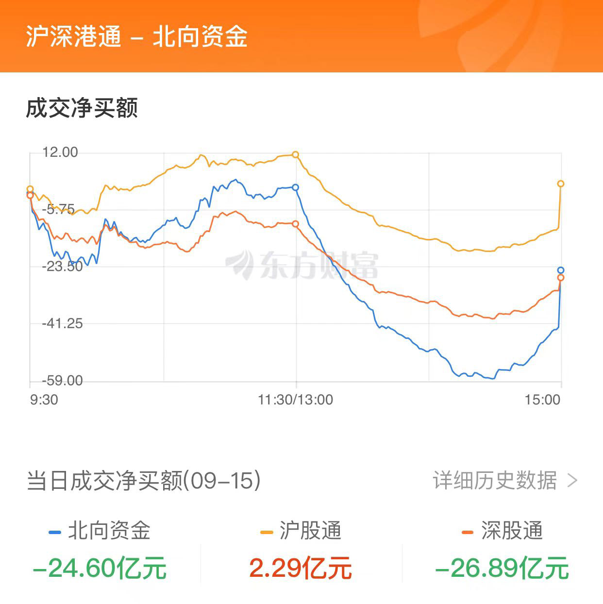 A股周线“六连阴” 创业板指险守2000点大关