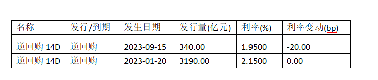 央行大动作 释放什么信号？