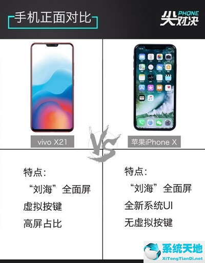 vivox21和苹果哪个型号是一样的(iphonex和vivox27)