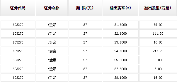 金帝股份3连板 真的是散户在“打爆融券空头”？