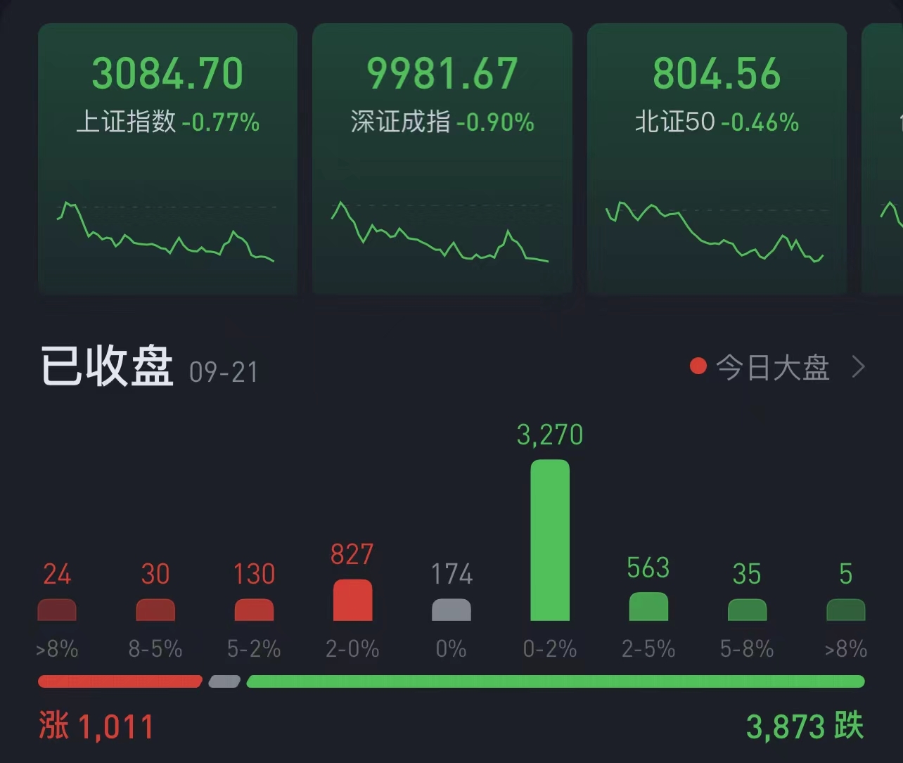 筑底标志找到了！外部积极信号出现 市场做空动能或已衰竭