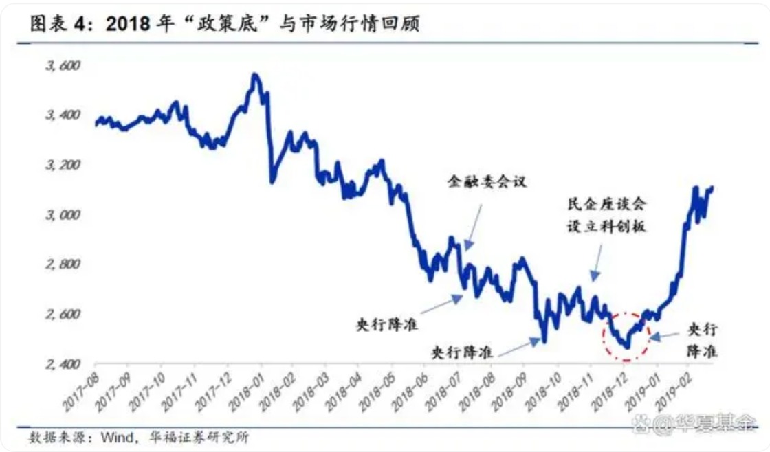 筑底标志找到了！外部积极信号出现 市场做空动能或已衰竭