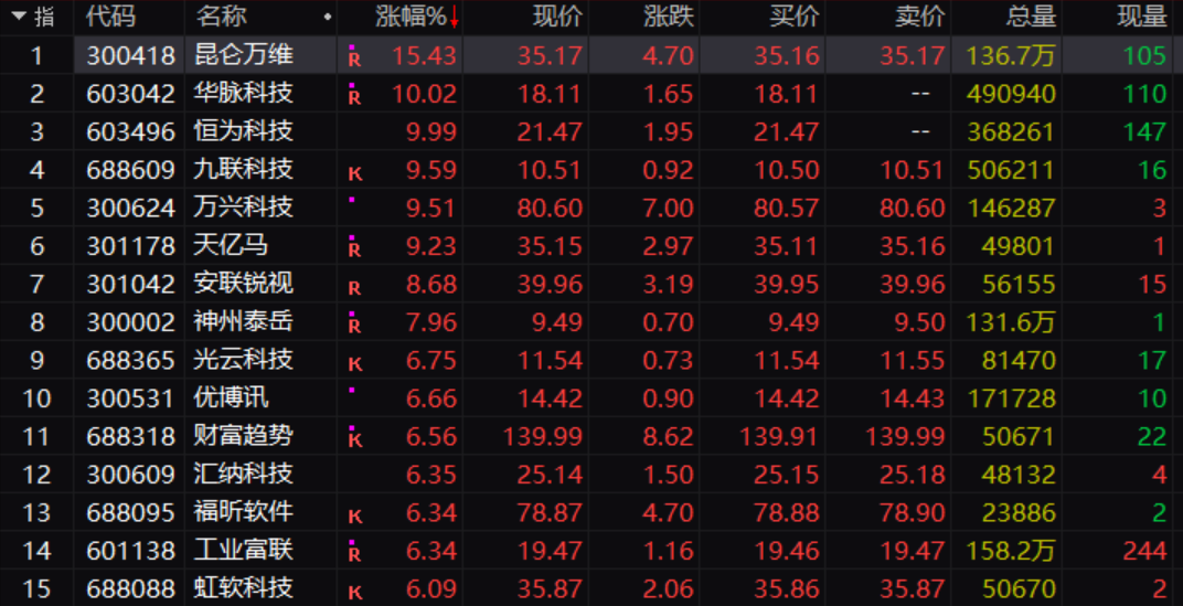 重磅利好传来！中国资产大反攻 影响多大？“一纸承诺”拉爆5万亿火热赛道 反弹能否持续？