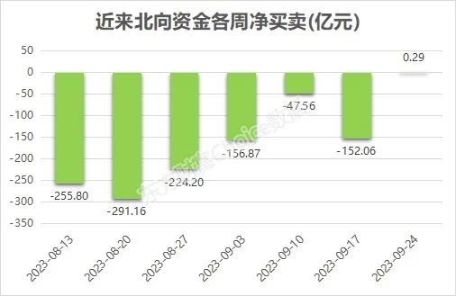 绝地反击！再出利好 下周继续涨？