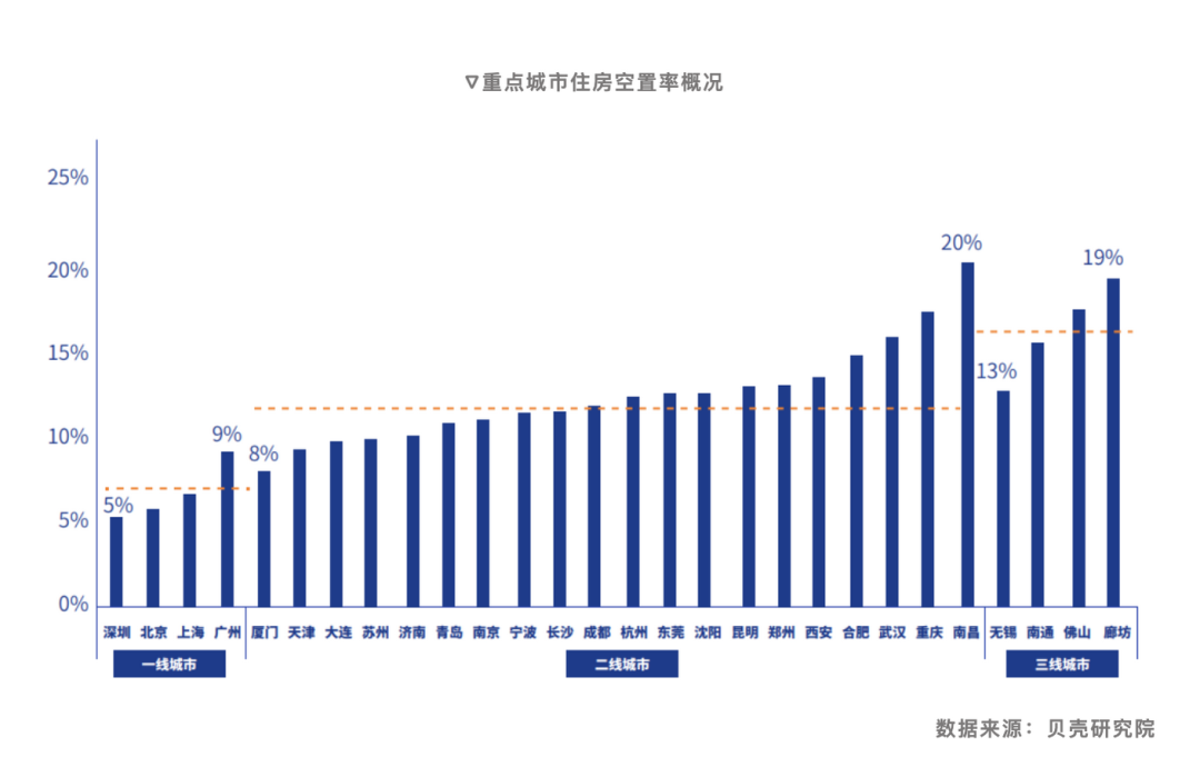 现有住房14亿人可能都住不完！国家统计局原副局长发声：建议房企早转型早主动