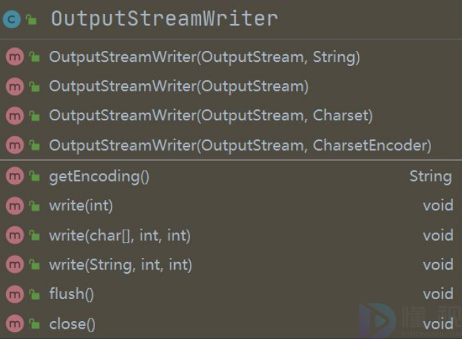 outputstream转inputstream