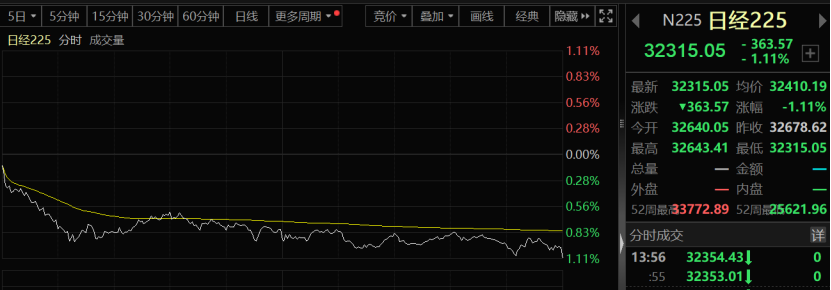 罕见！这一指数首次暴跌10% 发生了什么？香港资金价格涨疯 定存利率飙至5.4%