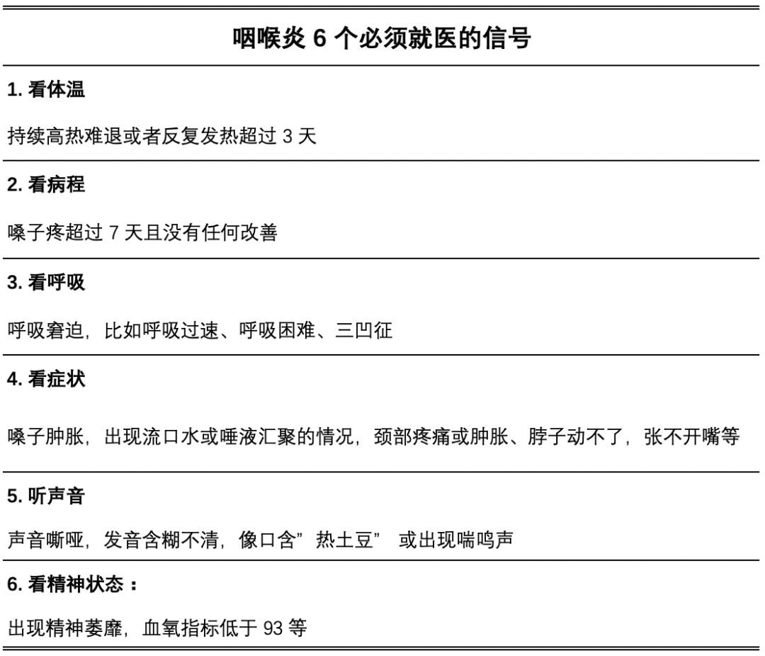 “嗓子干、办公室里咳嗽声不断”是不是“全国各地都在咽喉炎”？该咋治？