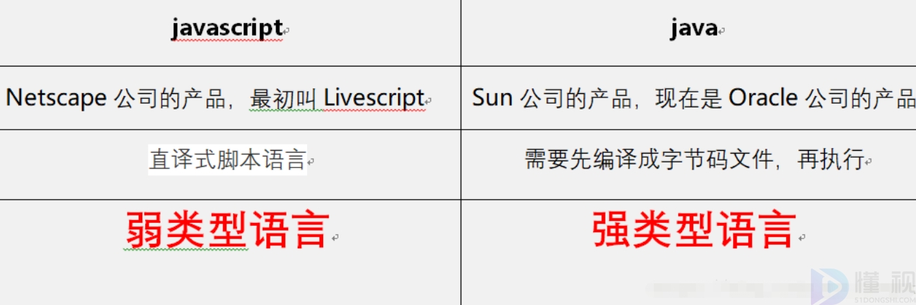 js设置style设置背景色