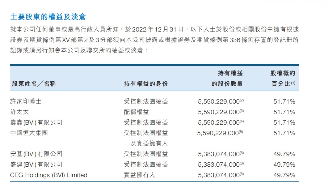 许家印“配偶”丁玉梅持加拿大护照为加拿大籍 二儿子深度参与恒大事务