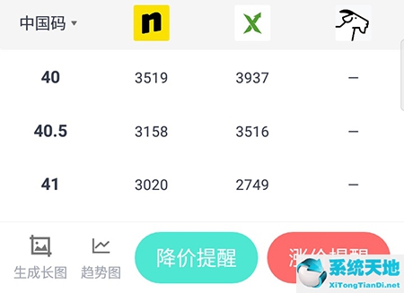 盯潮APP怎么比价 球鞋价格对比方法介绍