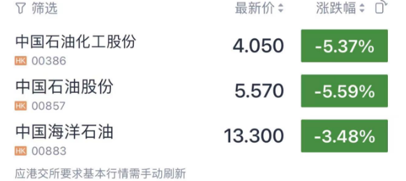 港股大跌！大型科技股普跌 中国恒大复牌涨28%