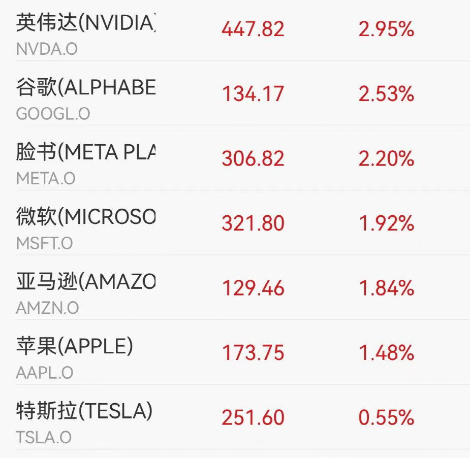 美联储主席最新发声！重申美联储稳定物价的决心