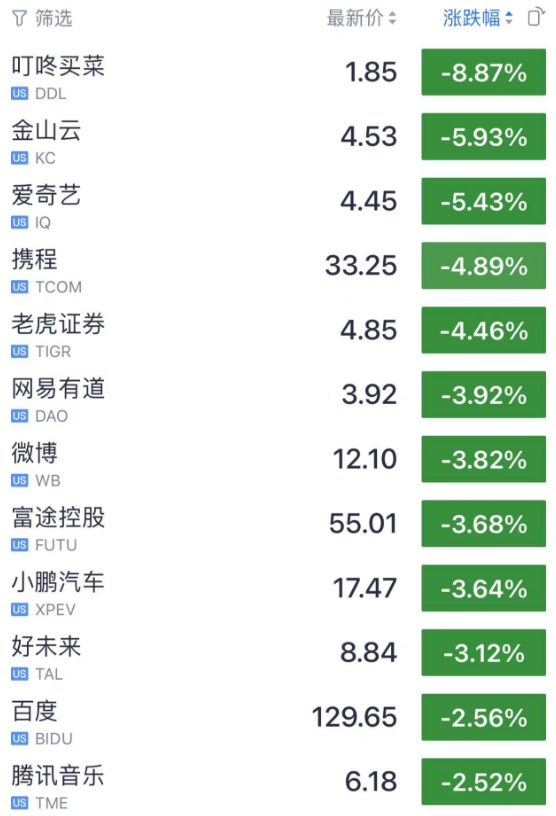 又崩了！加息预期导致美股暴跌 对中国资产有何影响？