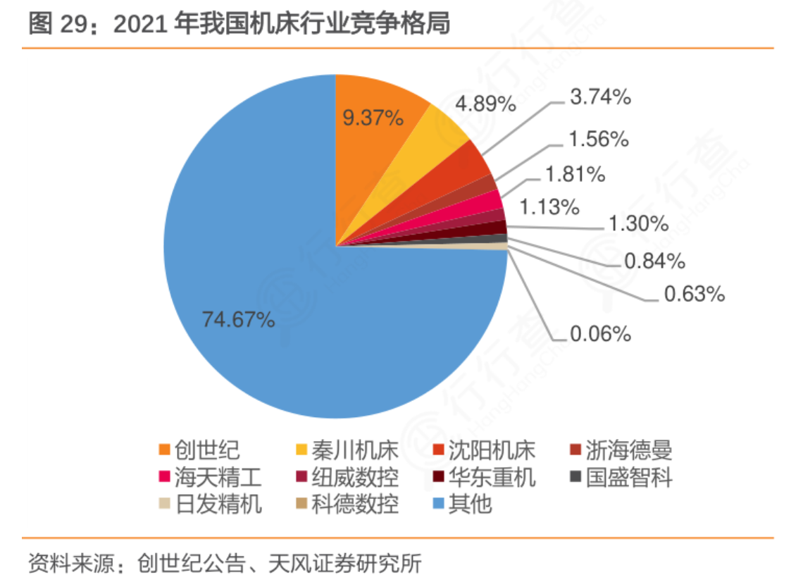 工业体系实力的胜负手：工业母机比肩半导体 迎政策暖风