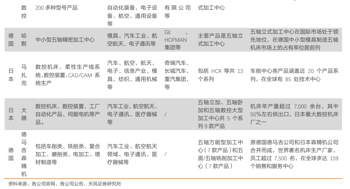 工业体系实力的胜负手：工业母机比肩半导体 迎政策暖风