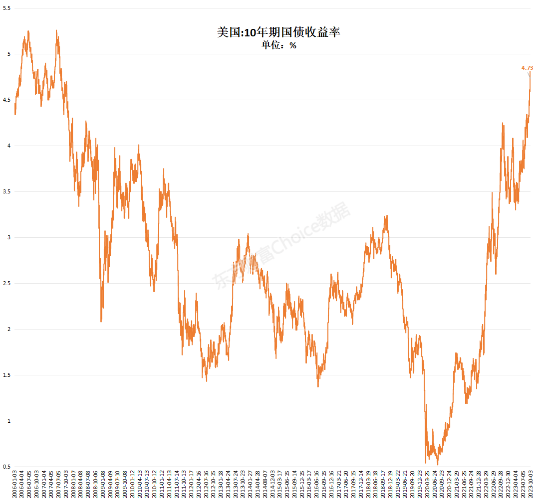 重磅！抄底资金真的来了 “香港社保基金”暴买ESG ETF