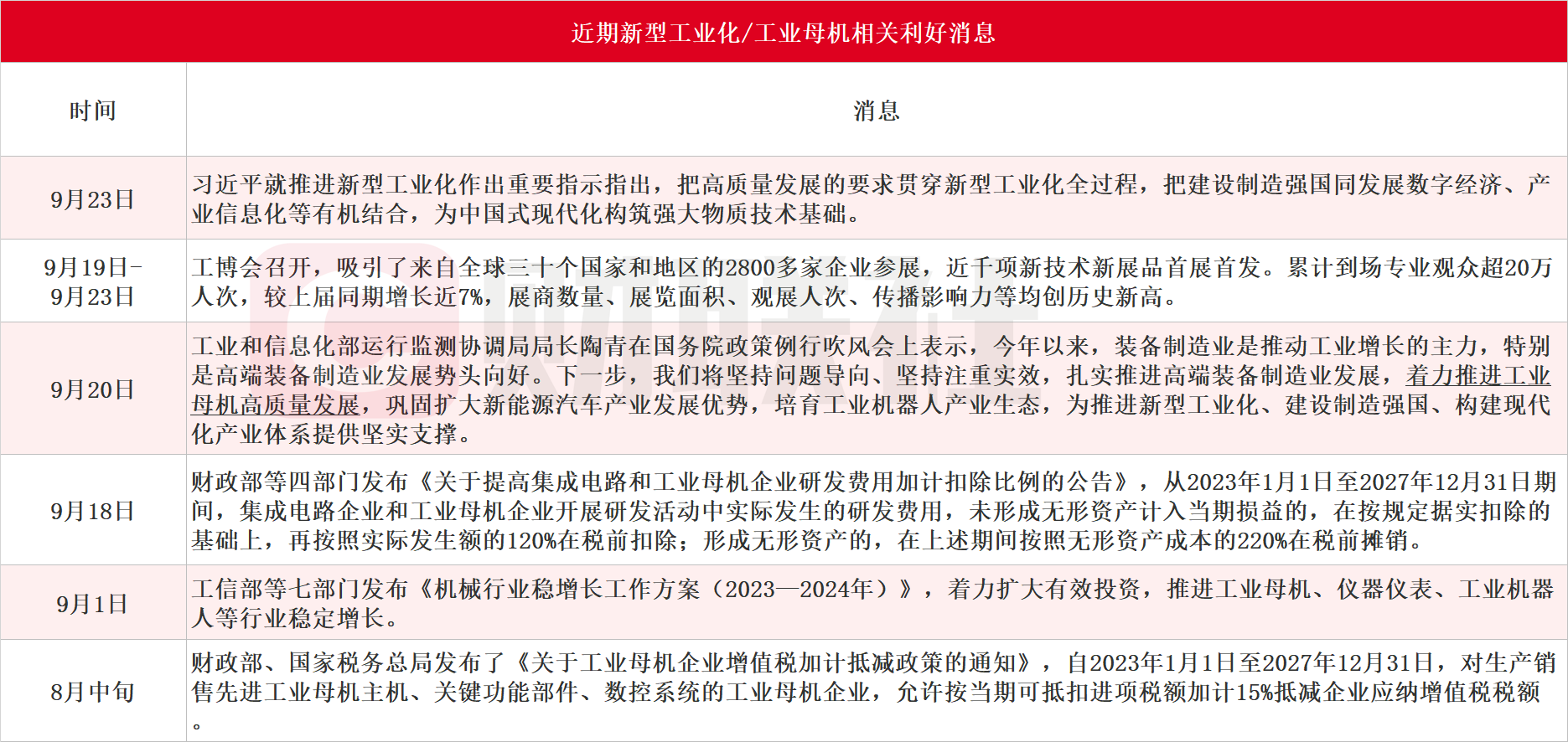 工业体系实力的胜负手：工业母机比肩半导体 迎政策暖风