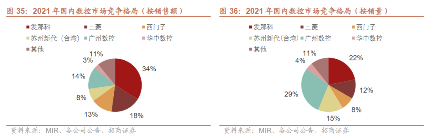 工业体系实力的胜负手：工业母机比肩半导体 迎政策暖风