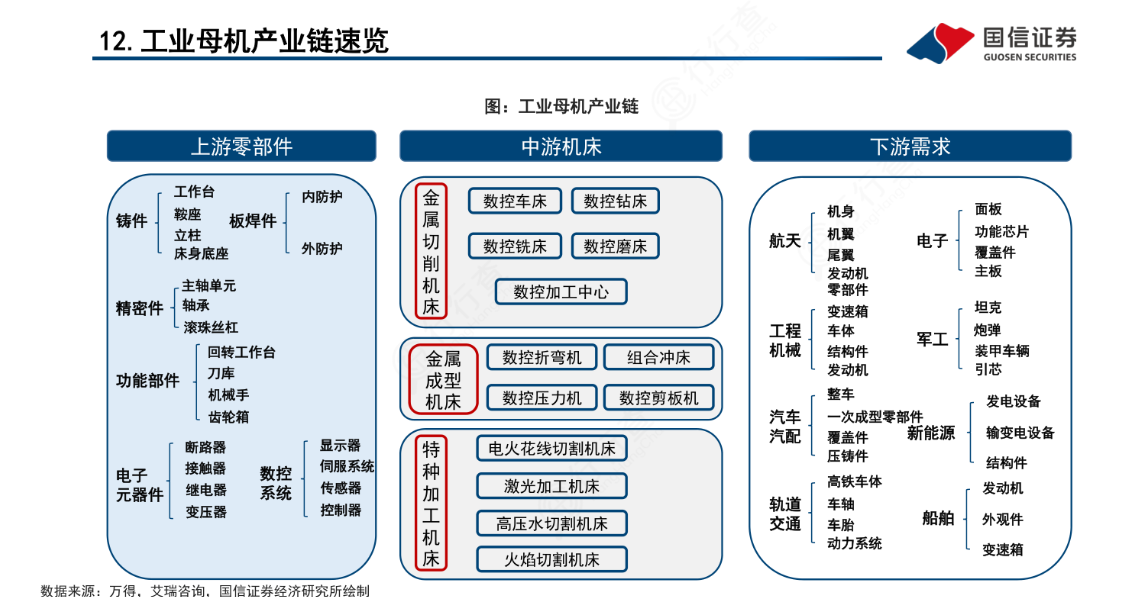 工业体系实力的胜负手：工业母机比肩半导体 迎政策暖风