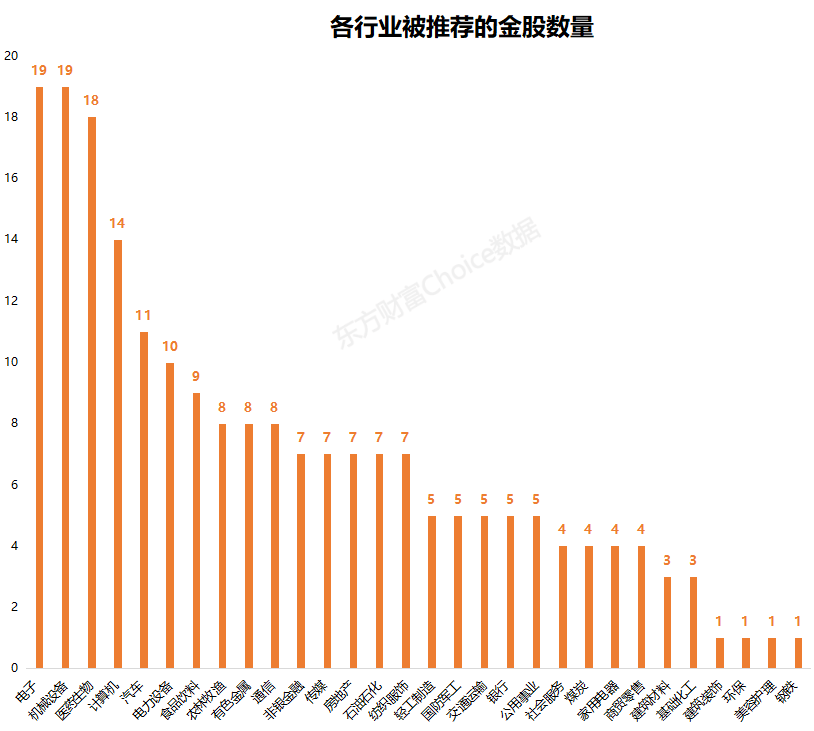 节后反弹？券商推荐这些金股