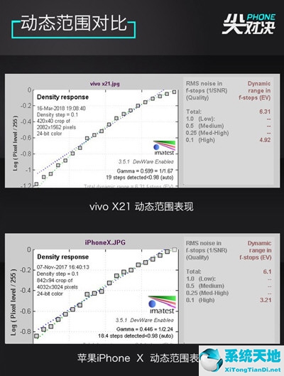 iphonex和vivox27(vivox23和iphone11哪个好)