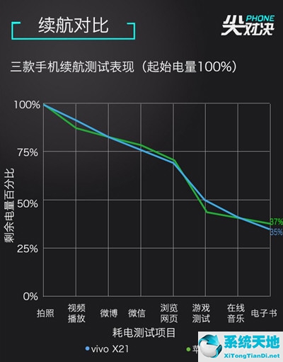 iphonex和vivox27(vivox23和iphone11哪个好)