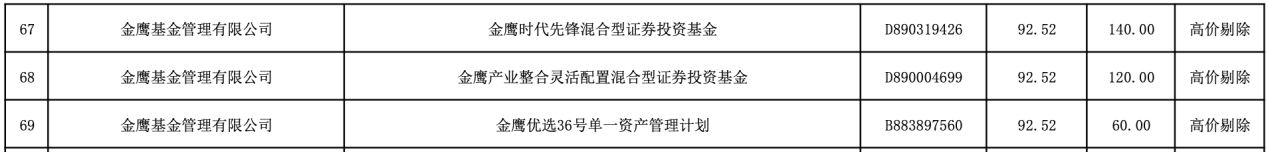 聚焦浙江国祥IPO暂停 发行高定价备受关注！还原公募机构“超高价”打新真相