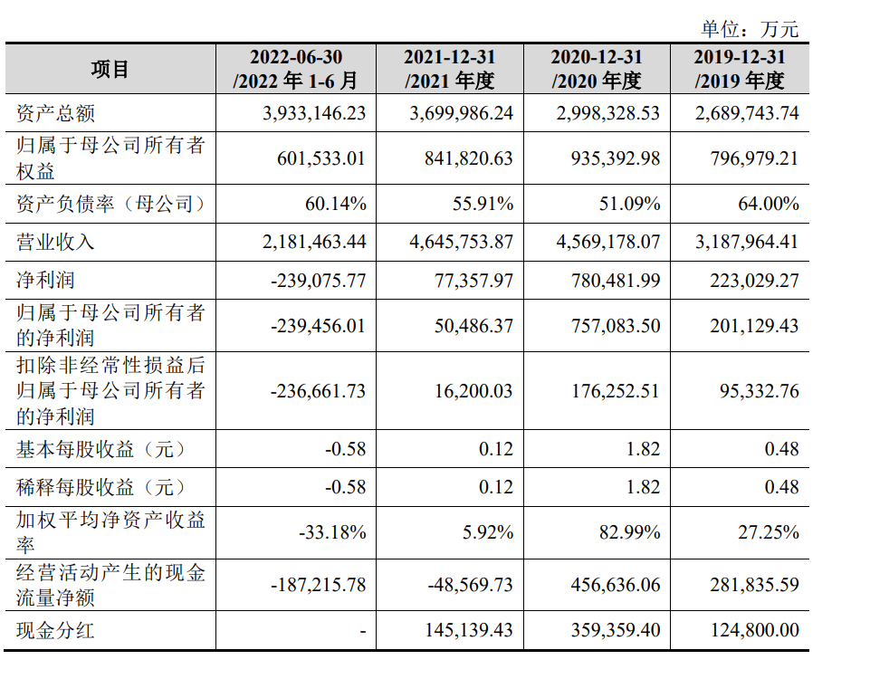 突发！150亿IPO“叫停”！上交所：终止对正大股份IPO审核