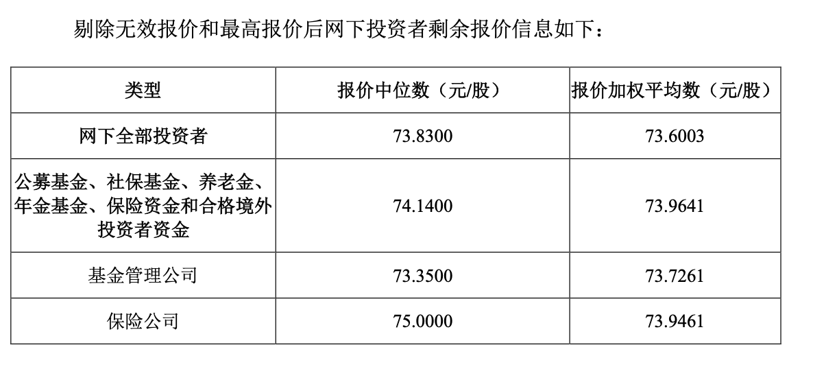 聚焦浙江国祥IPO暂停 发行高定价备受关注！还原公募机构“超高价”打新真相