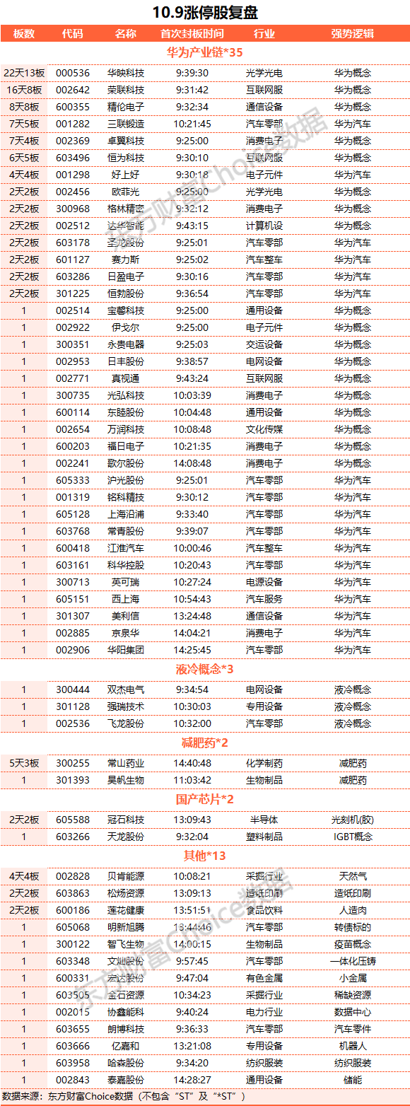 A股震荡整理：华为汽车概念股大涨 北向资金一小时净卖出超70亿