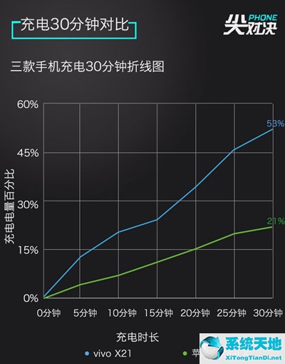 iphonex和vivox27(vivox23和iphone11哪个好)