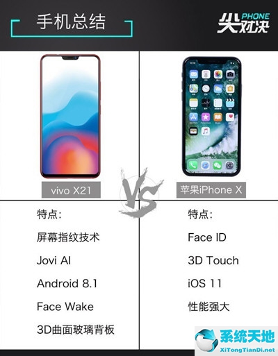 iphonex和vivox27(vivox23和iphone11哪个好)