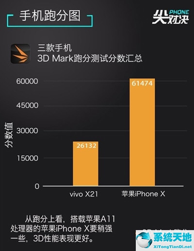 iphonex和vivox27(vivox23和iphone11哪个好)