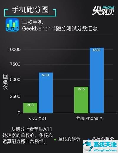 iphonex和vivox27(vivox23和iphone11哪个好)