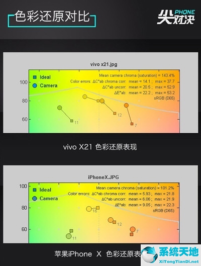 iphonex和vivox27(vivox23和iphone11哪个好)